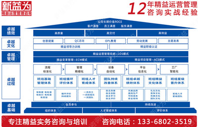 施工企業班組管理中常見問題及其深層原因分析