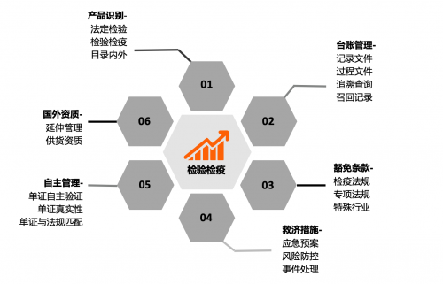 AEO認證變身通關(guān)“綠碼”，食品藥品進出口企業(yè)如何突破“成本魔咒”？