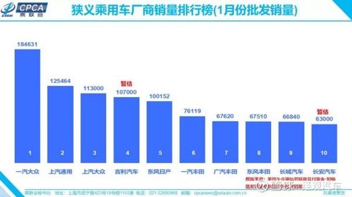 上汽大眾1月銷量意外暴跌40%，與一汽大眾差距擴大至7.2萬輛引發市場熱議