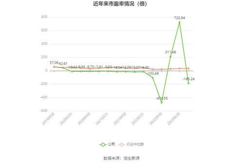 華星創業2023年業績預告 軟件開發業務承壓，預計虧損1950萬至2900萬元