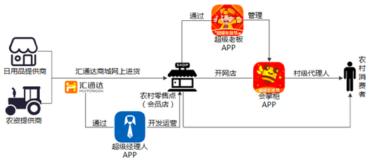 琳瑯滿目的戰(zhàn)場 日化B2B電商是如何撬動(dòng)傳統(tǒng)模式的？